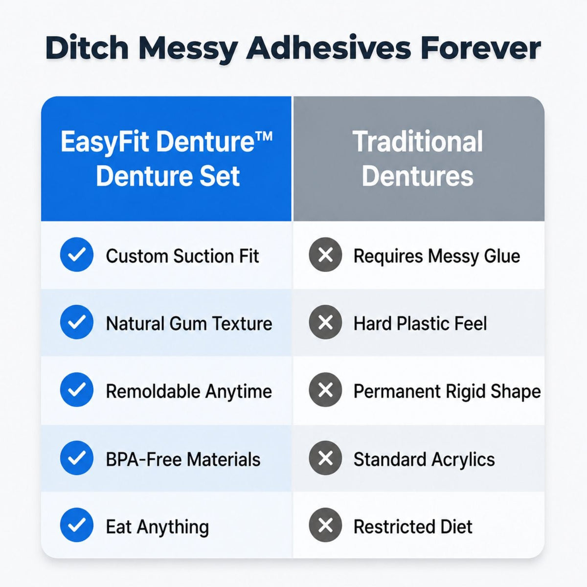 EasyFit Denture™ Ensemble de prothèses dentaires à ajustement personnalisé – Confort sans adhésif