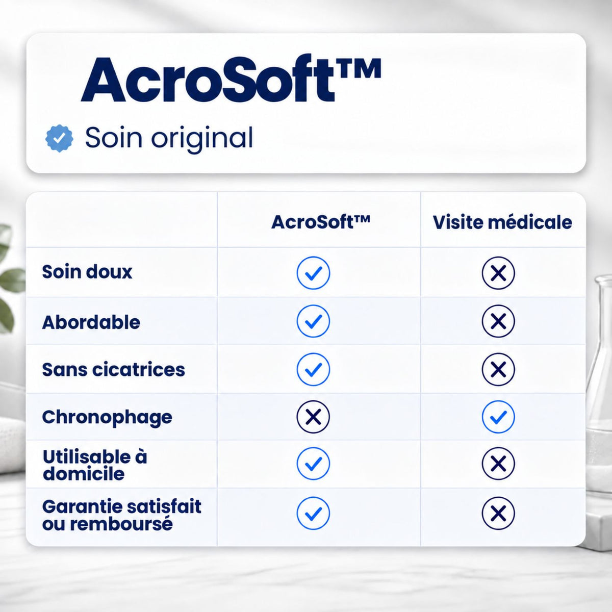 AcroSoft™ | Une peau lisse en seulement 4 jours