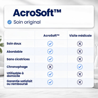 AcroSoft™ | Une peau lisse en seulement 4 jours