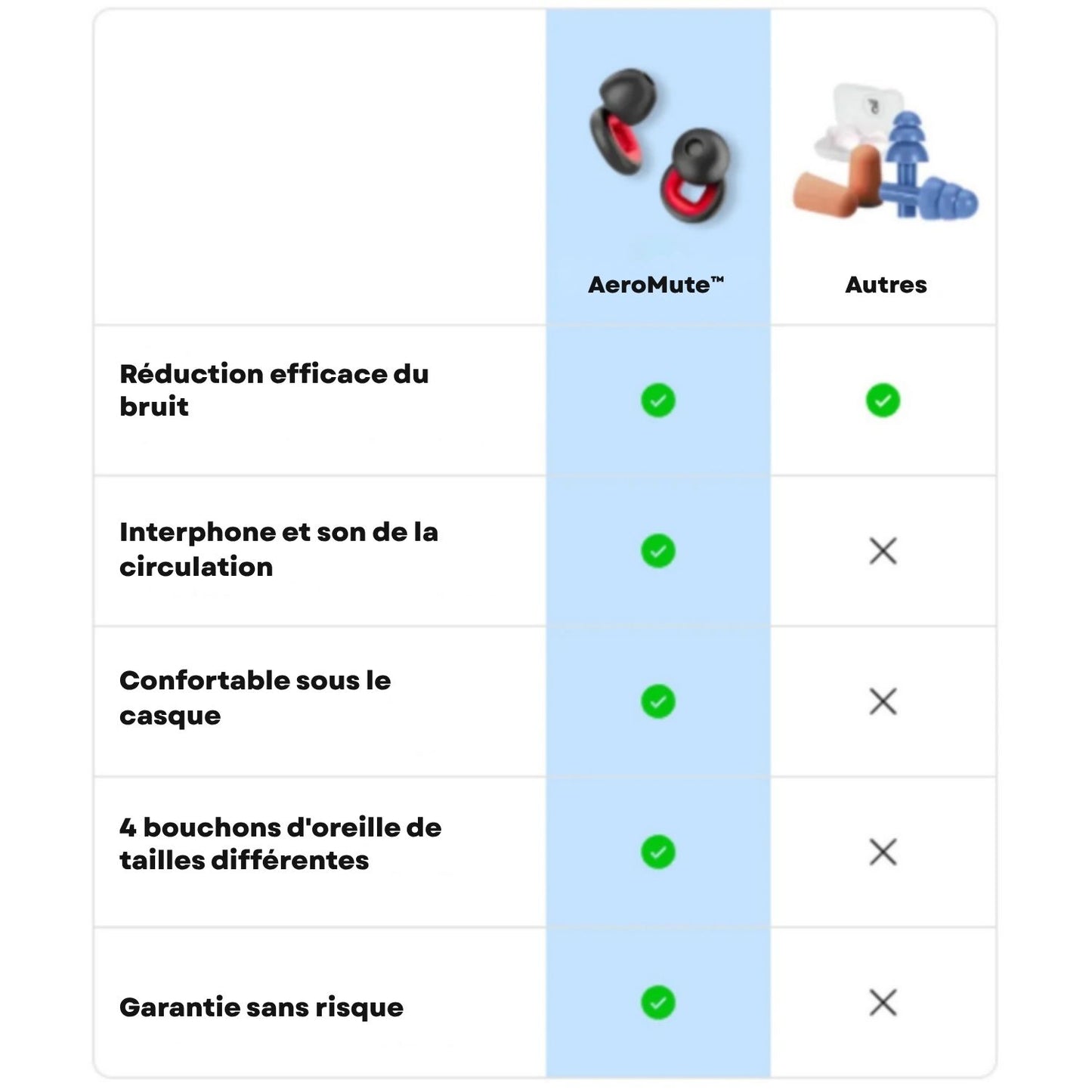AeroMute™ | Roulez Plus Sereinement Sans Perdre Votre Vigilance