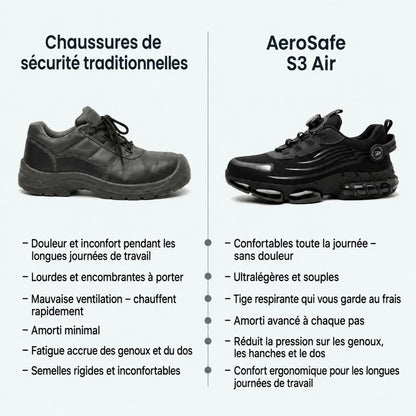 AeroSafe™ S3 Air – Chaussures de sécurité ultralégères avec embout en acier et fermeture à molette