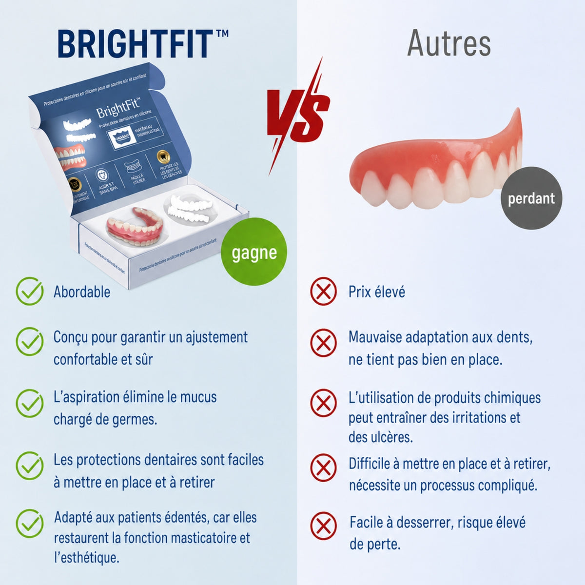 BrightFit™ | Le sourire parfait et instantané, sans douleur ni rendez-vous