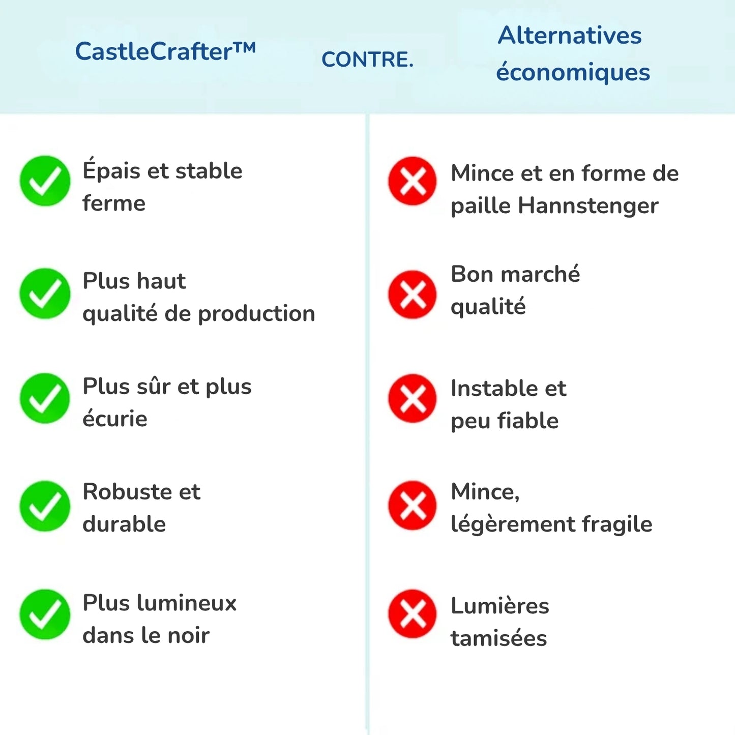 CastleCrafter™ | Construisez votre propre univers d'aventures à la maison