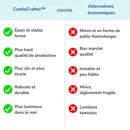 CastleCrafter™ | Construisez votre propre univers d'aventures à la maison