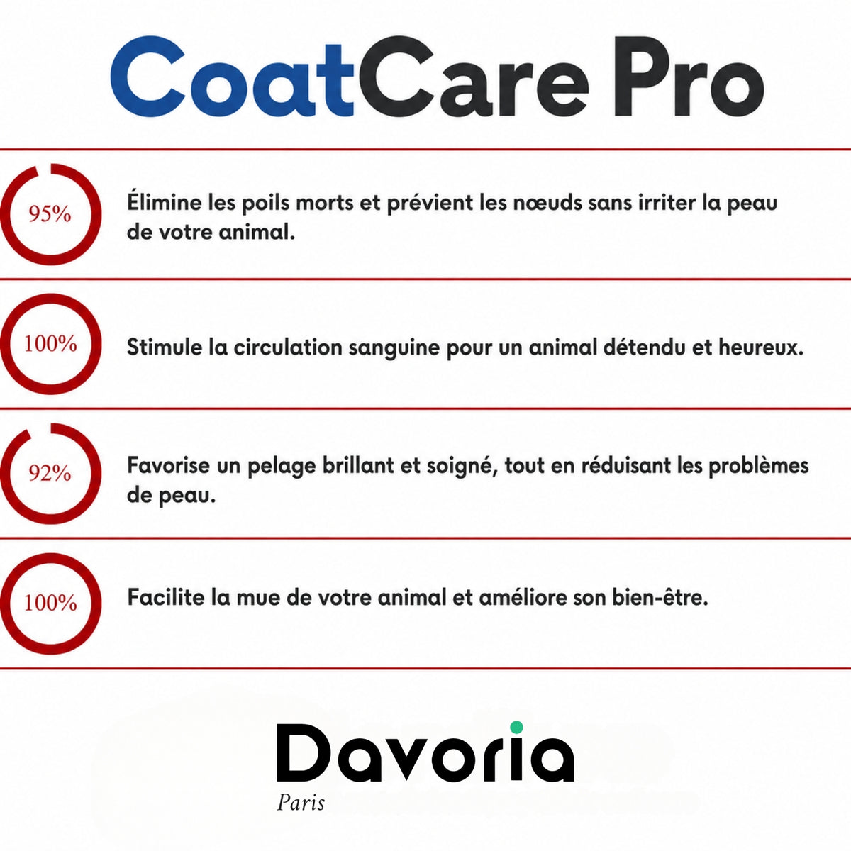 CoatCare Pro™ | La brosse ultime contre la perte de poils et les puces