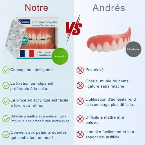Dentiva™ – Le sourire parfait et immédiat, sans douleur et sans rendez vous