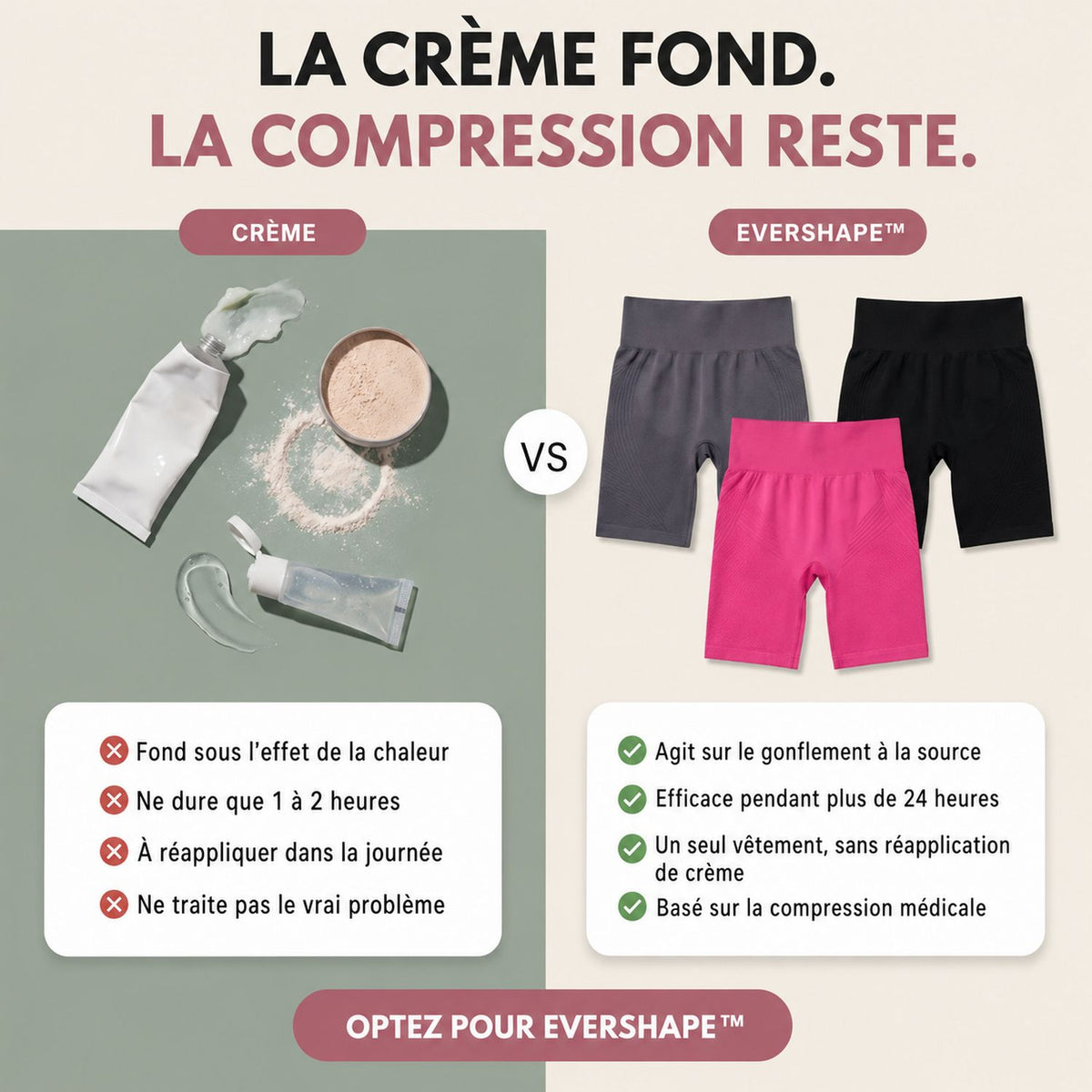 EverShape™ – Short gainant | Enfin un confort qui reste bien en place
