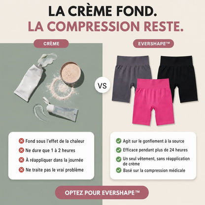 EverShape™ – Short gainant | Enfin un confort qui reste bien en place