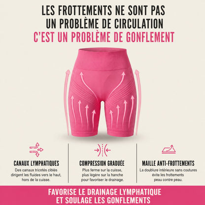 EverShape™ – Short gainant | Enfin un confort qui reste bien en place
