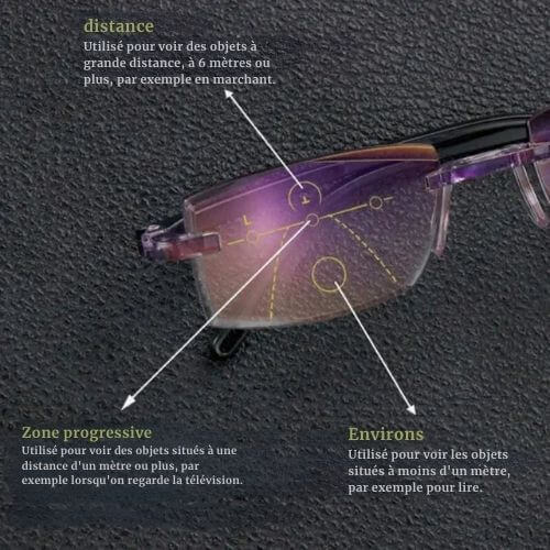 BlueShield™ | Lunettes de lecture anti-lumière bleue haute résistance – Vision de près et de loin | 1+1 OFFERT