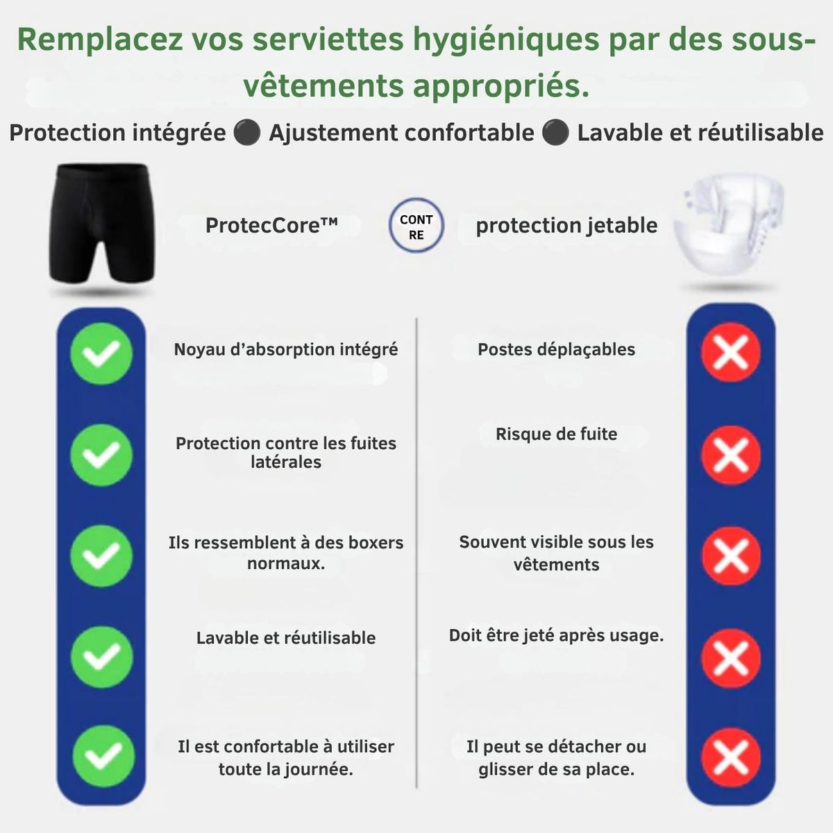 ProtecCore™ | Ressemble à un boxer classique. Protège comme aucun autre.