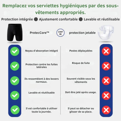 ProtecCore™ | Ressemble à un boxer classique. Protège comme aucun autre.
