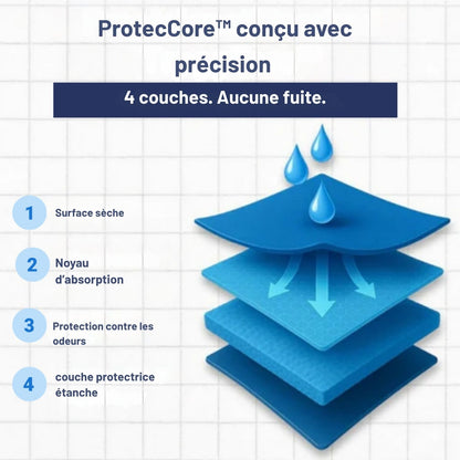 ProtecCore™ | Ressemble à un boxer classique. Protège comme aucun autre.
